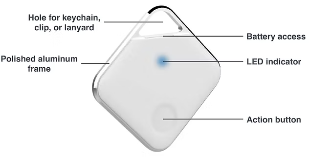 Prox PRD - Product identification